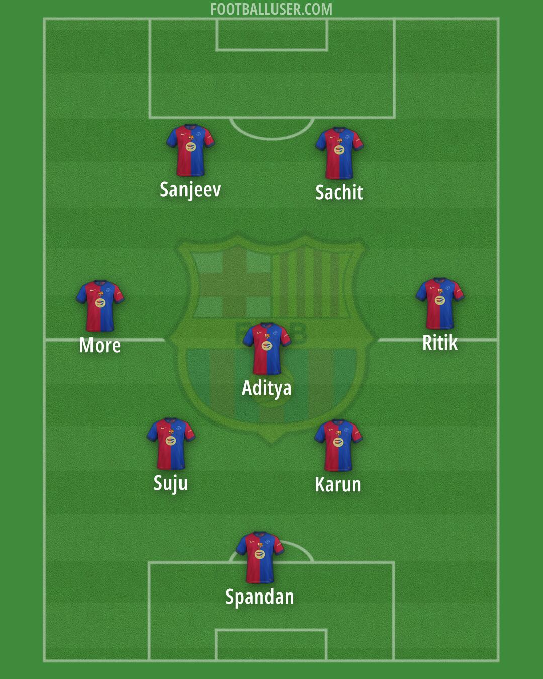Barcelona Formation 2025
