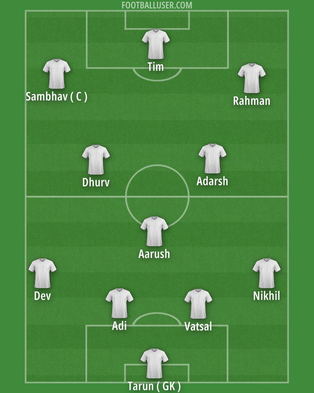 Man City Formation 2025