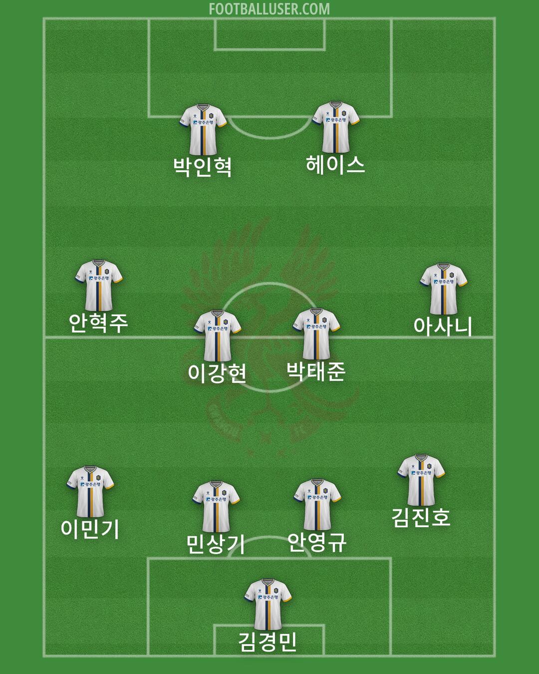 Gwangju Formation 2025