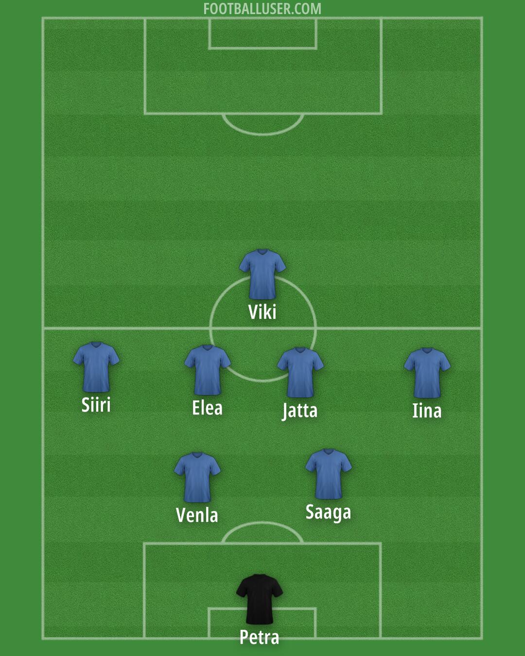 Chelsea Formation 2025