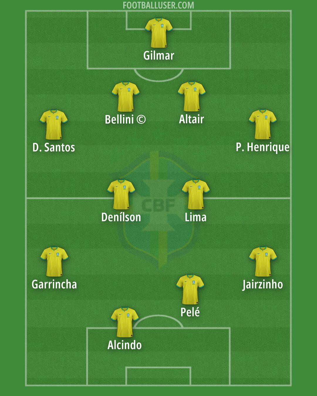 Brazil Formation 2025