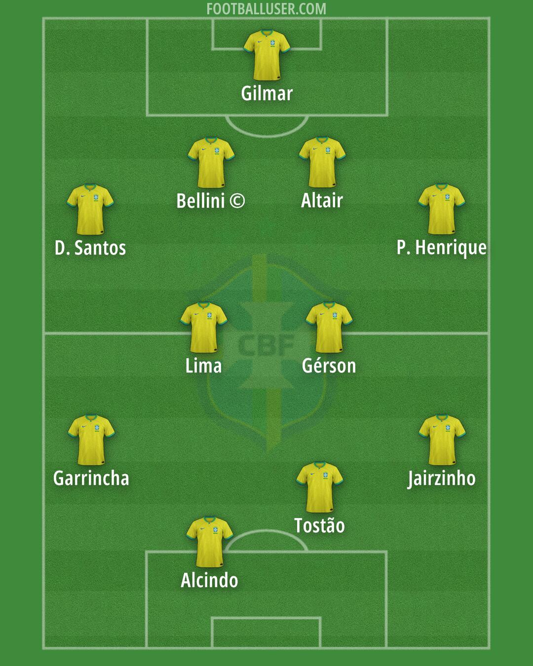 Brazil Formation 2025