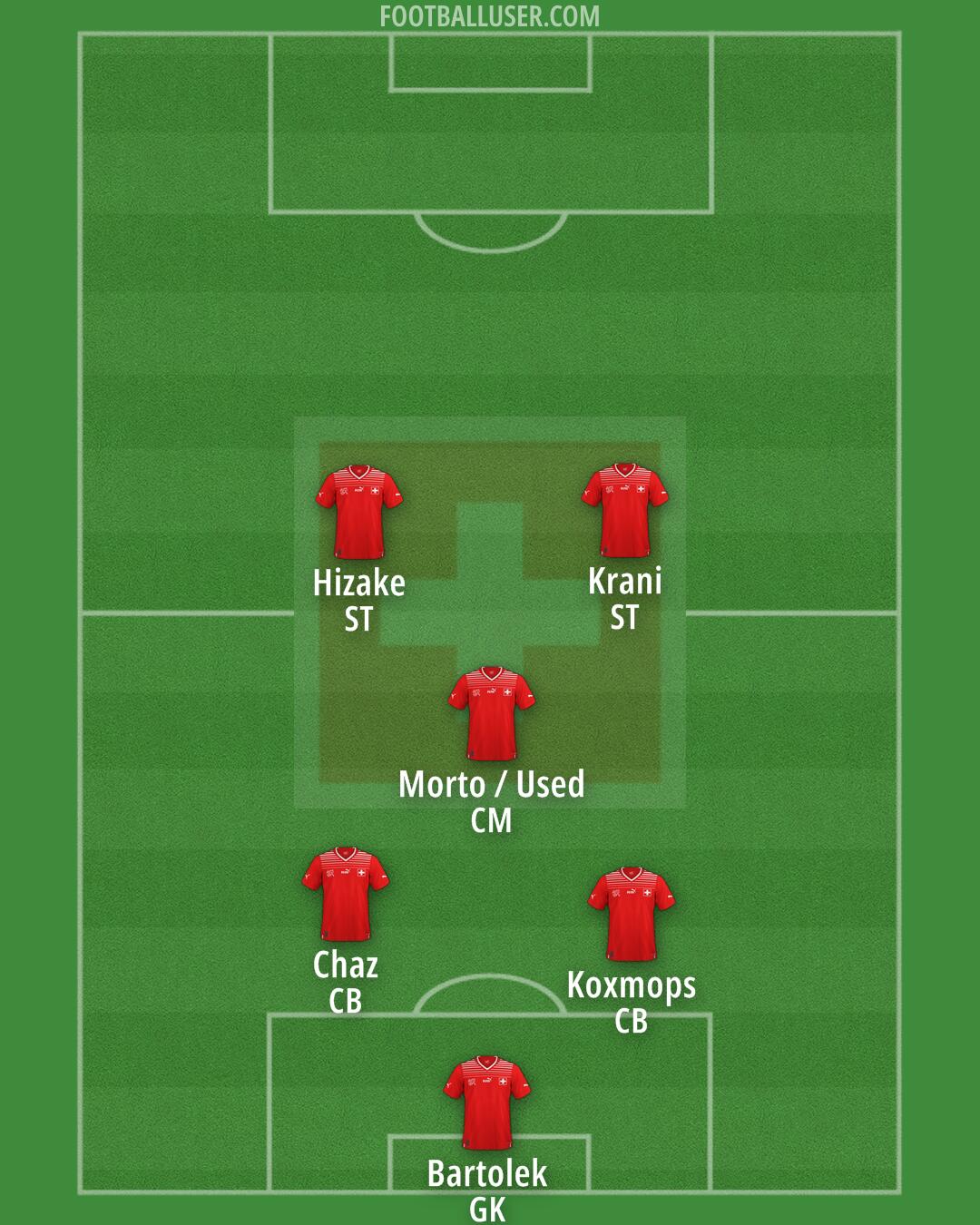 Switzerland Formation 2025