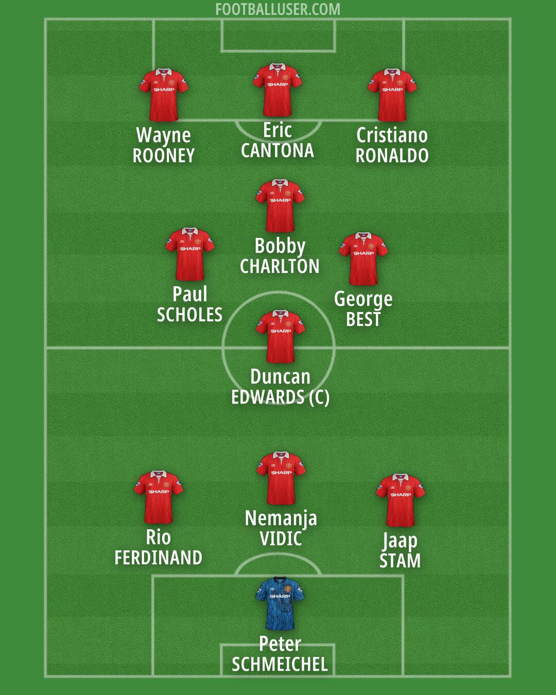 Man Utd Formation 2025