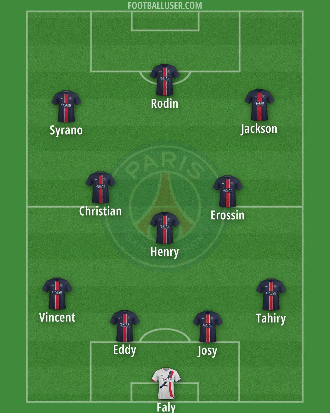 PSG Formation 2025