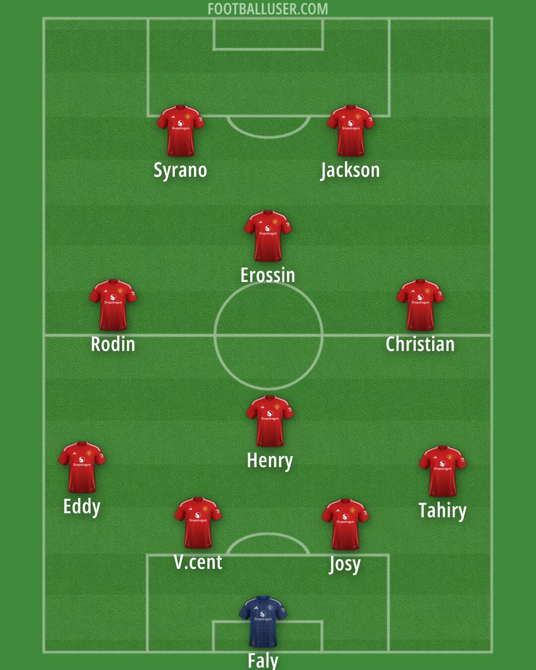 Man Utd Formation 2025