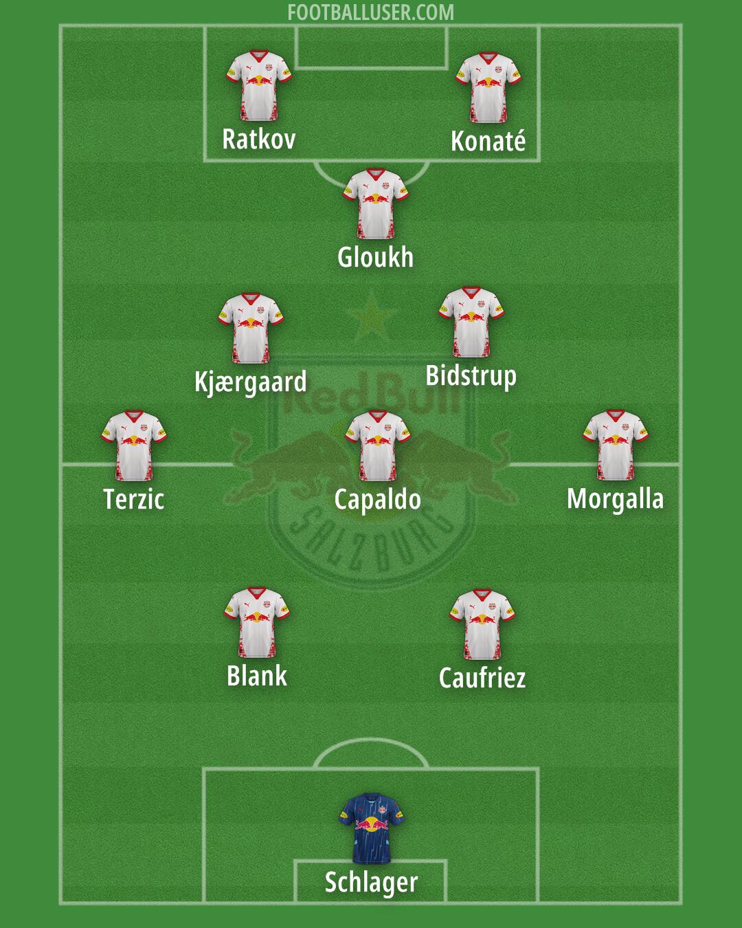 RB Salzburg Formation 2025