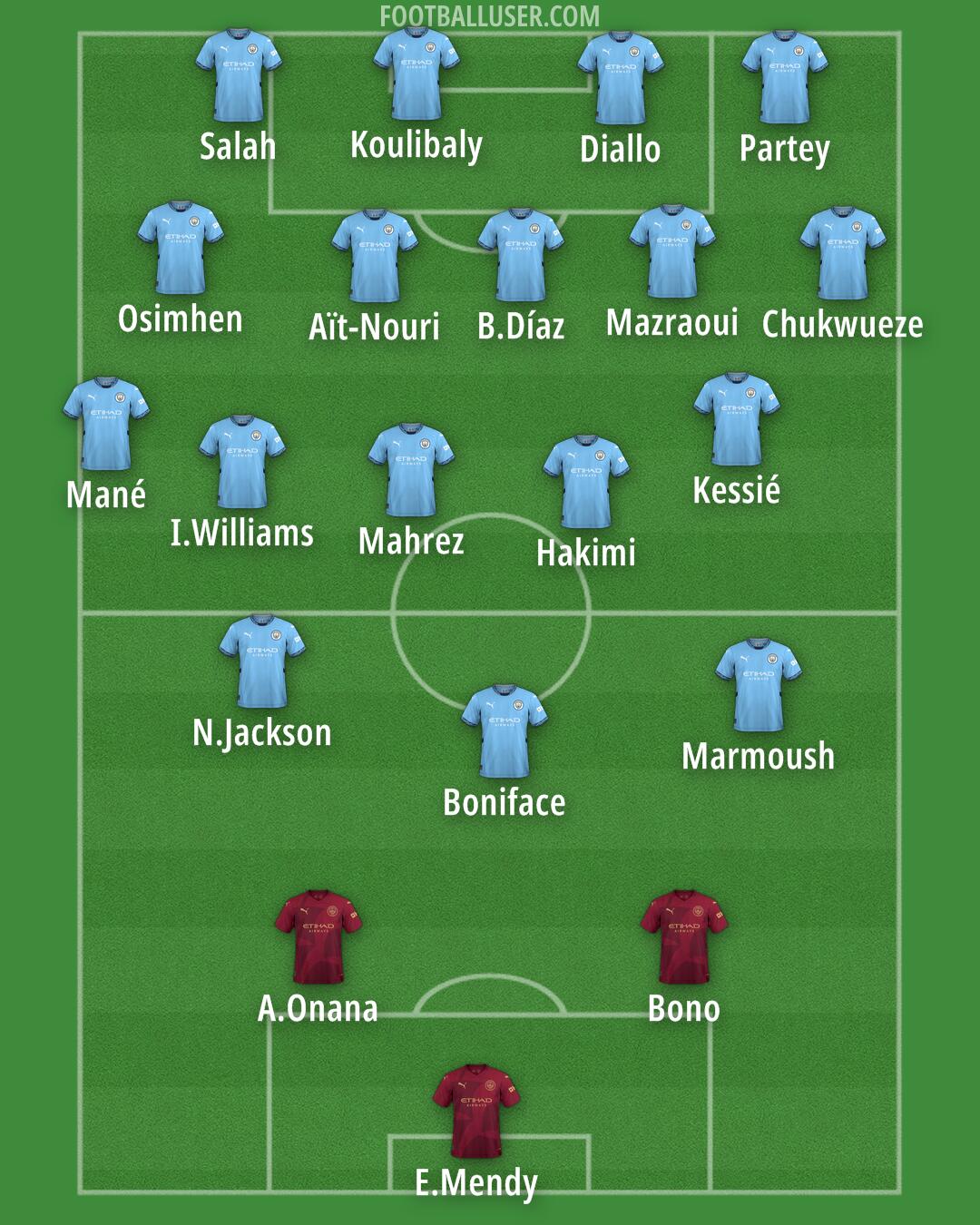 Man City Formation 2025