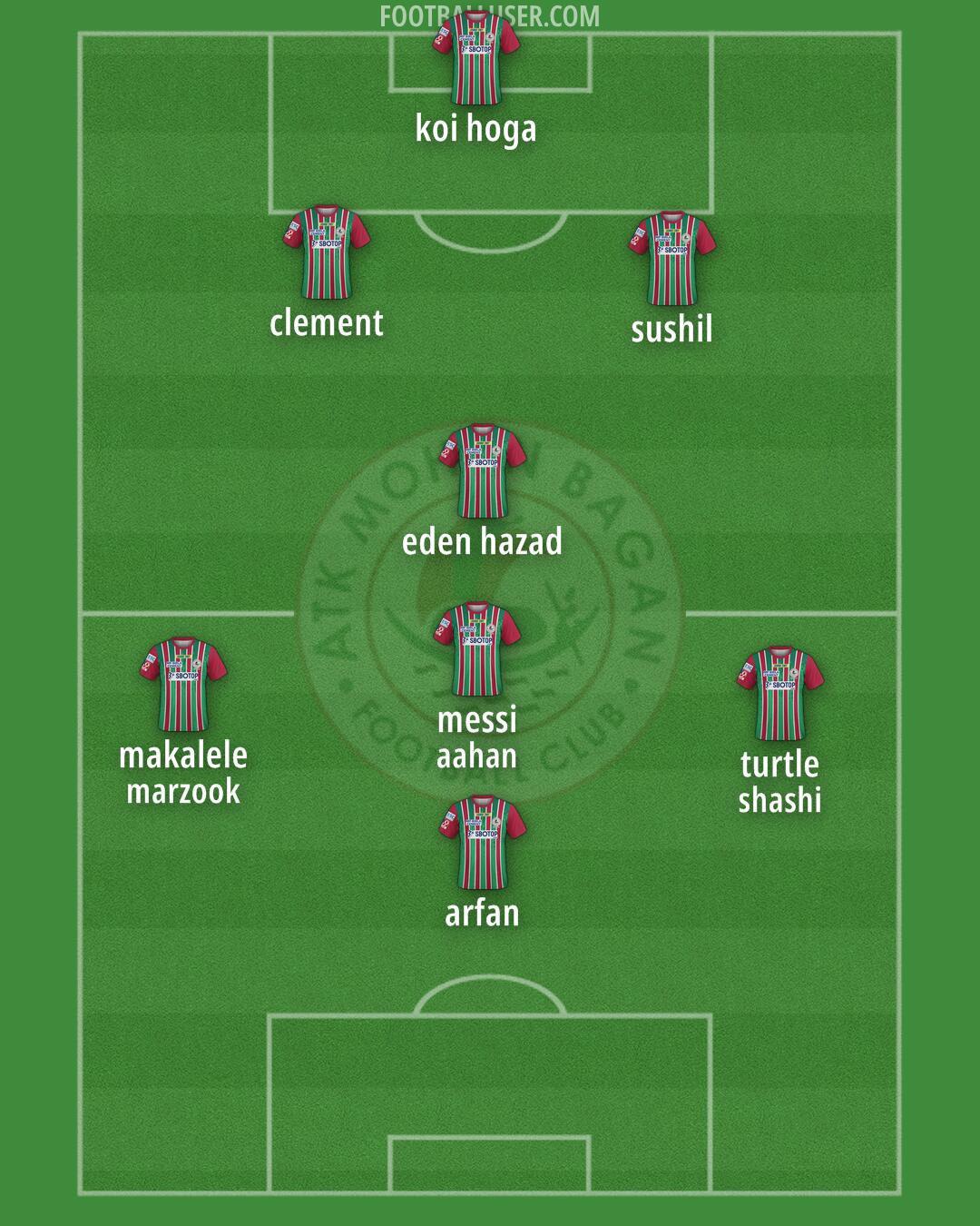 ATK Mohun Bagan Formation 2025