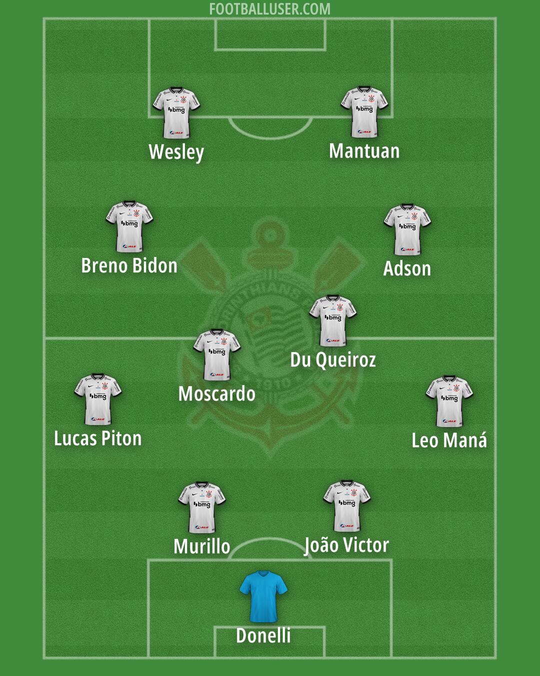 Corinthians Formation 2025