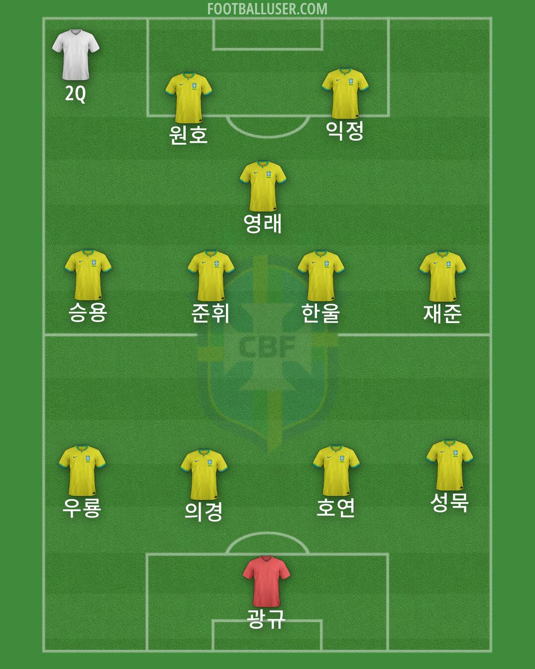 Brazil Formation 2025