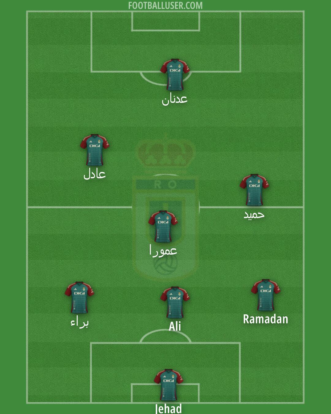 Real Oviedo Formation 2025