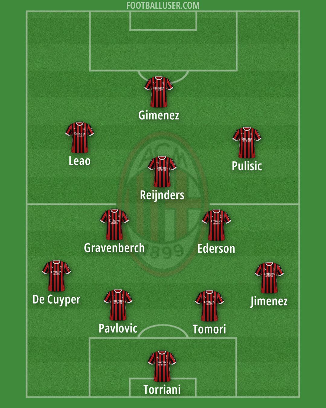Milan Formation 2025