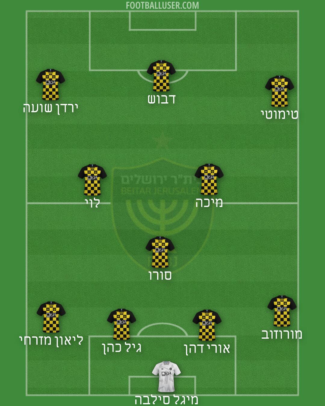 Beitar Jerusalem Formation 2025