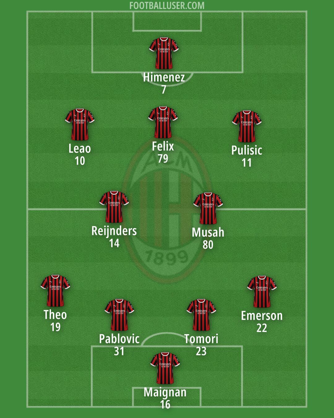 Milan Formation 2025
