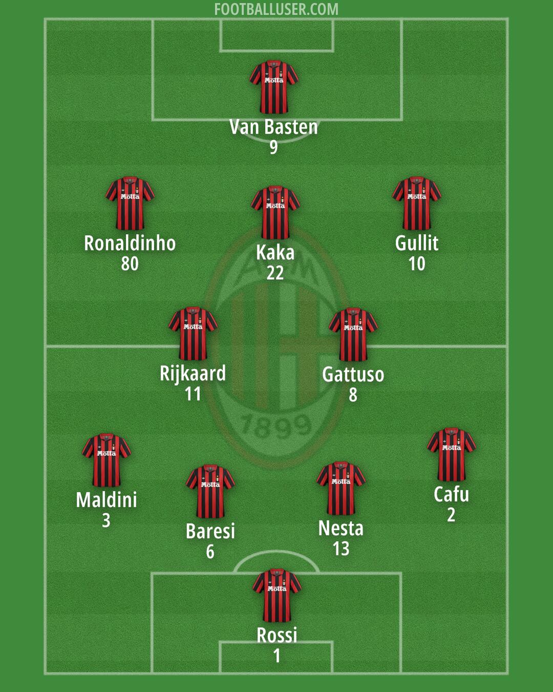Milan Formation 2025
