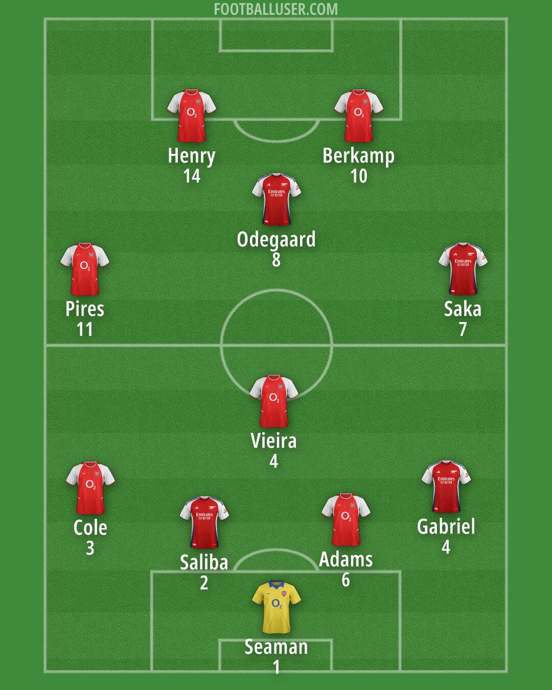 Arsenal Formation 2025