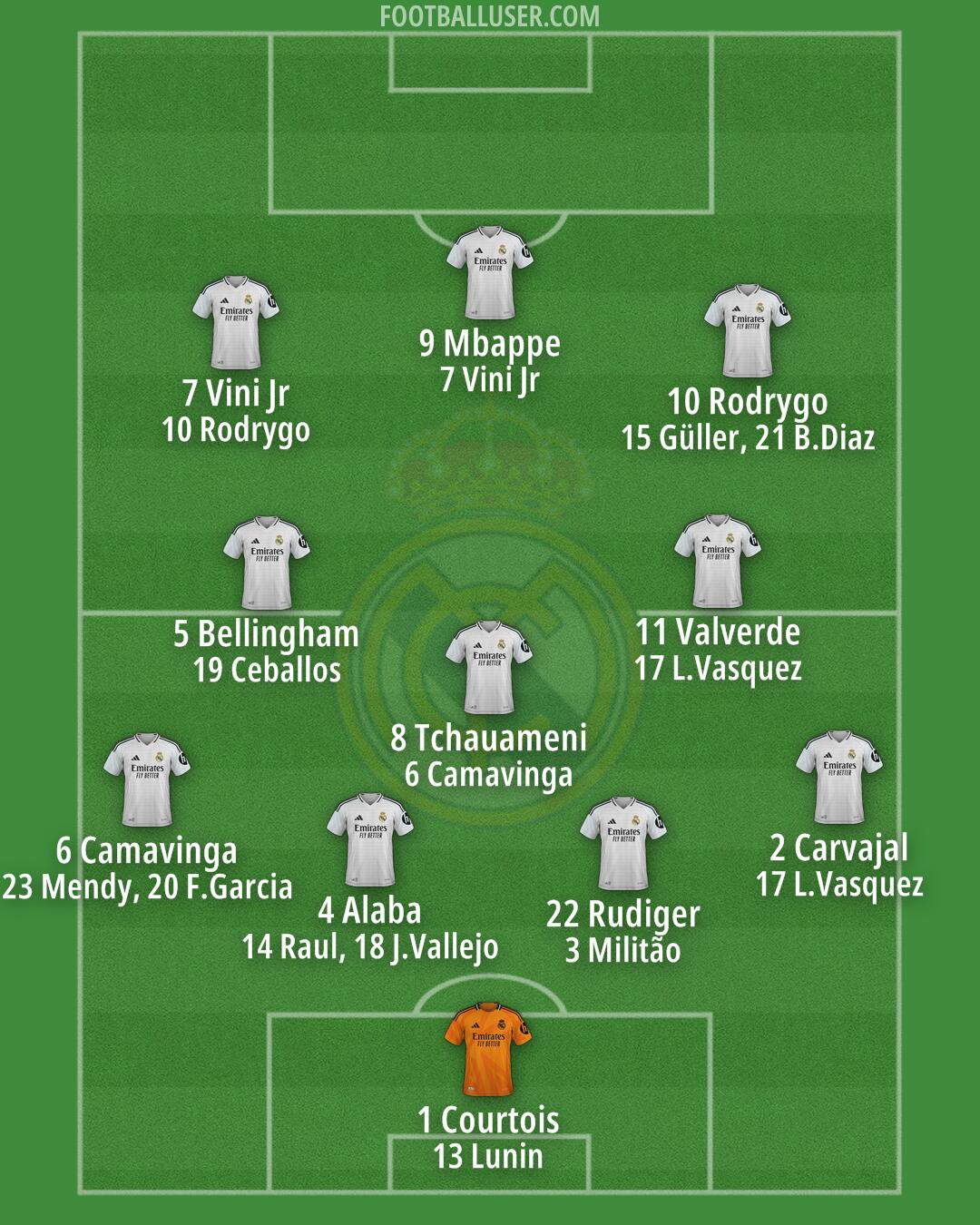 Real Madrid Formation 2025