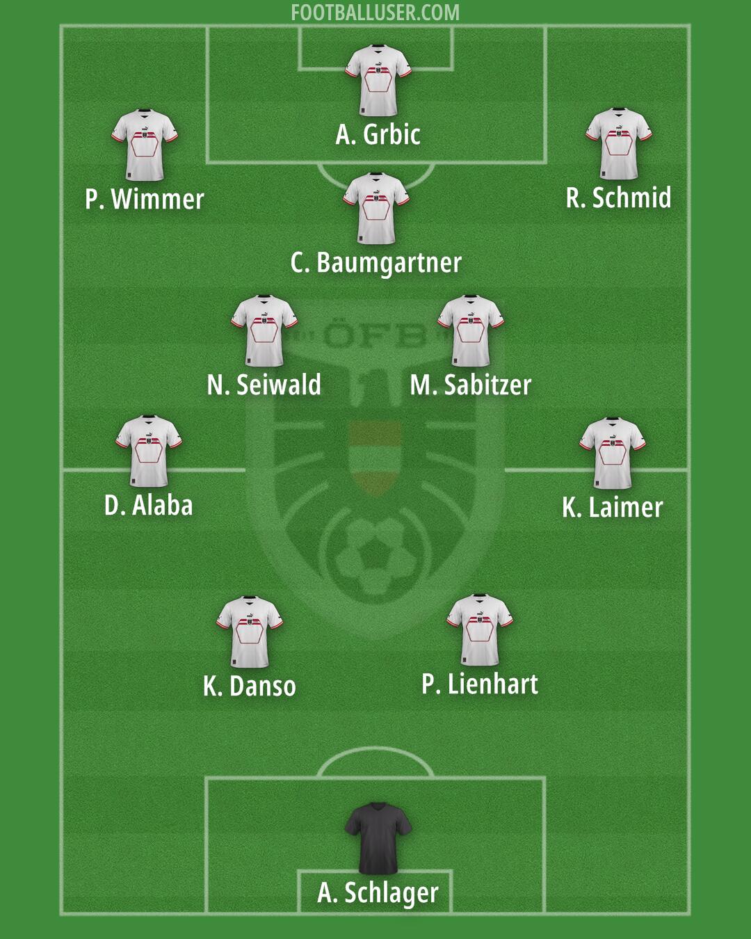 Austria Formation 2025