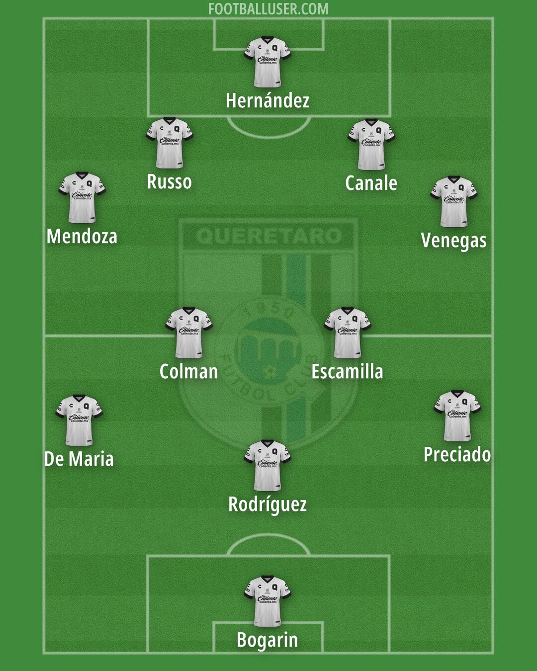 Querétaro Formation 2025