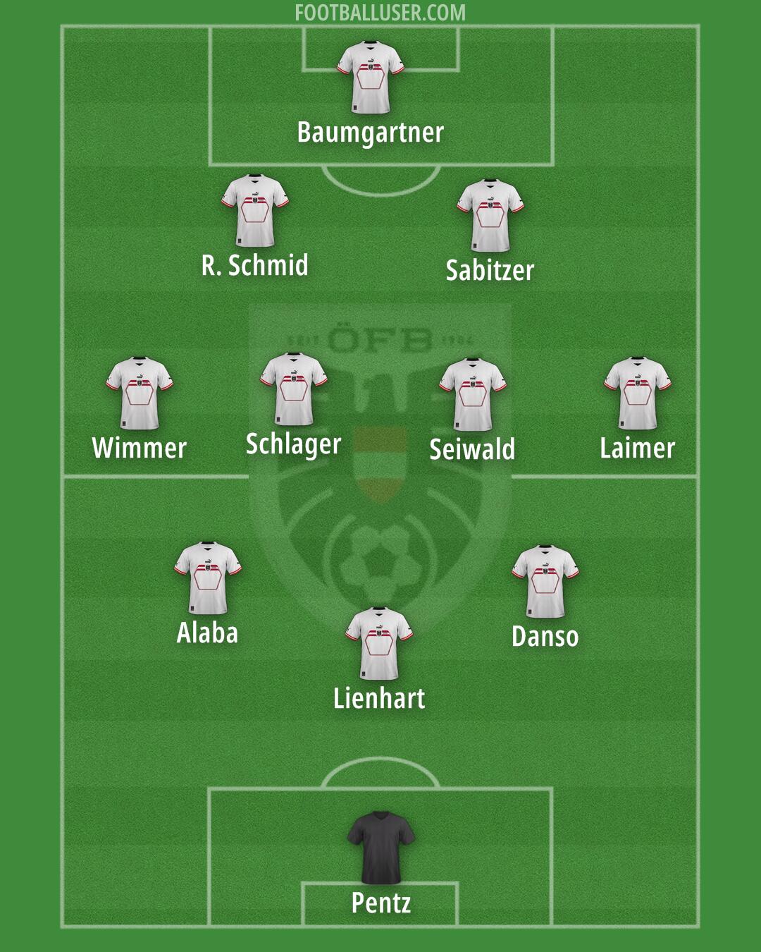 Austria Formation 2025