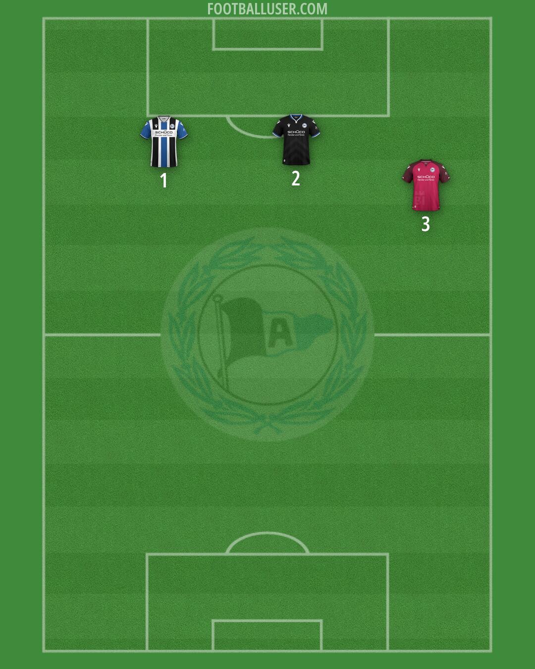 Arminia Bielefeld Formation 2025