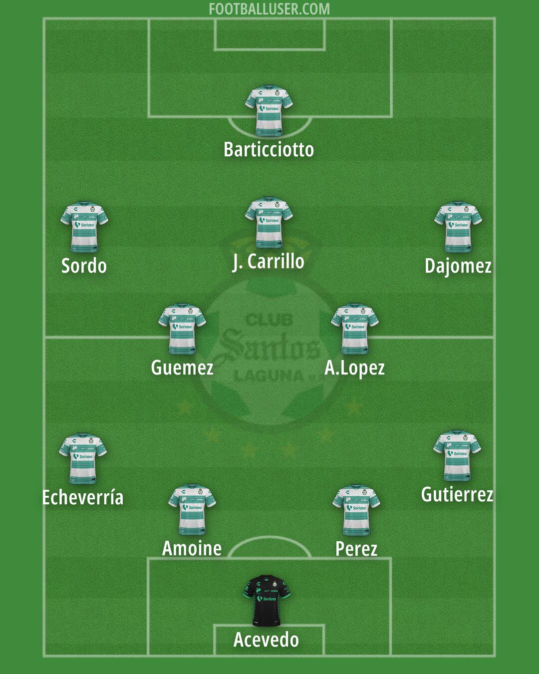 Santos Laguna Formation 2025