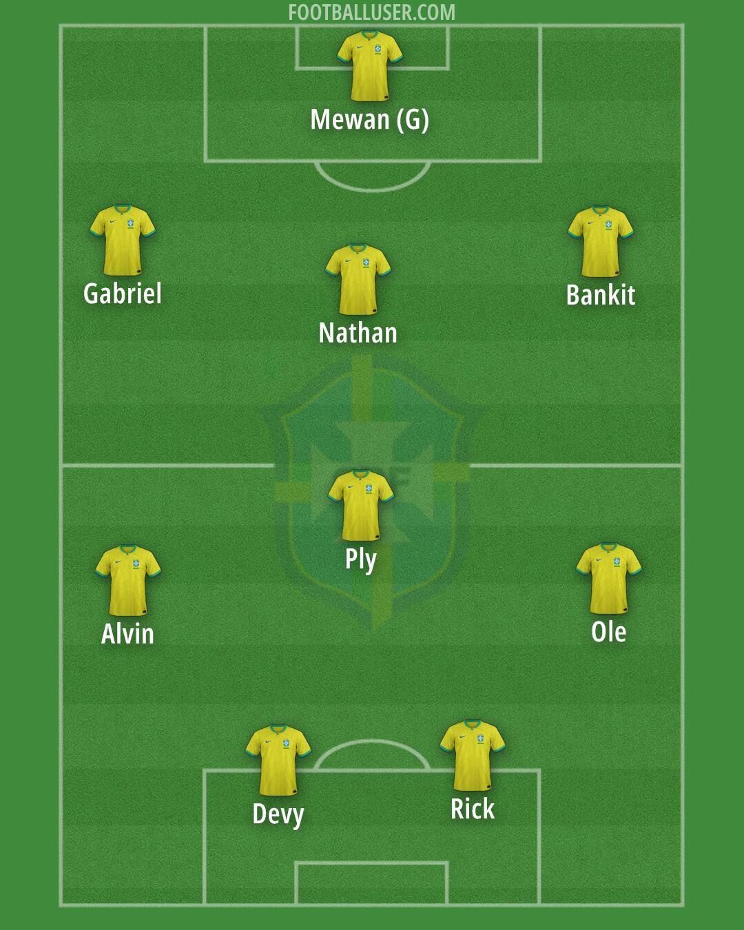 Brazil Formation 2025
