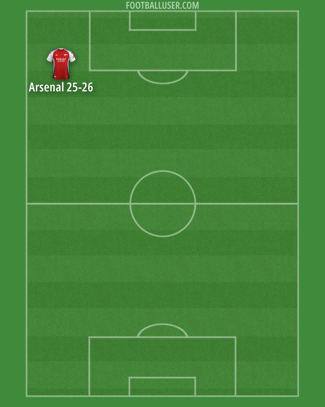 Arsenal Formation 2025