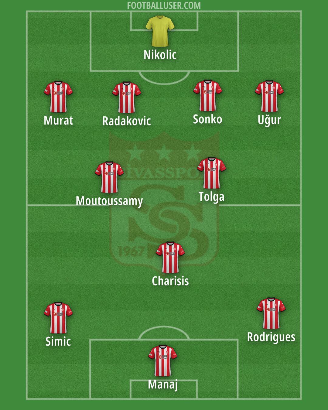 Sivasspor Formation 2025