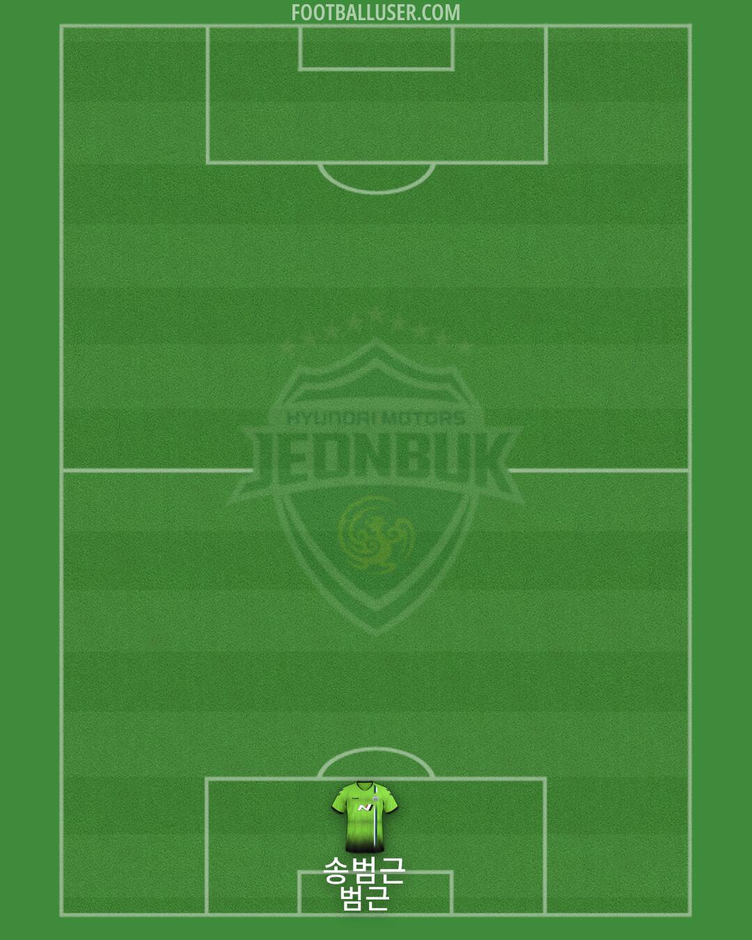 Jeonbuk Formation 2025
