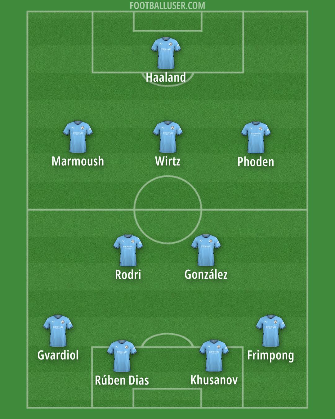 Man City Formation 2025