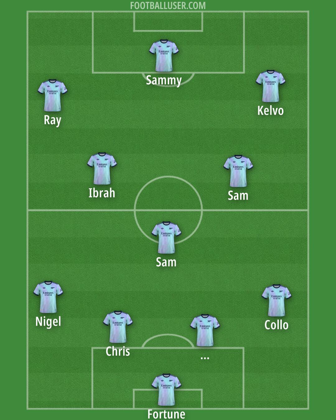 Arsenal Formation 2025