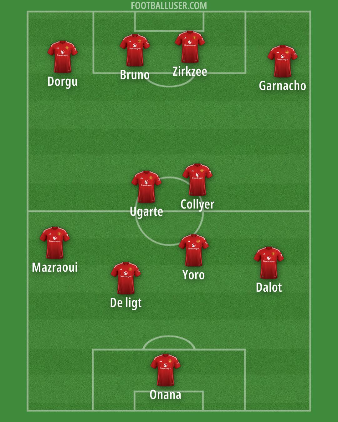 Man Utd Formation 2025