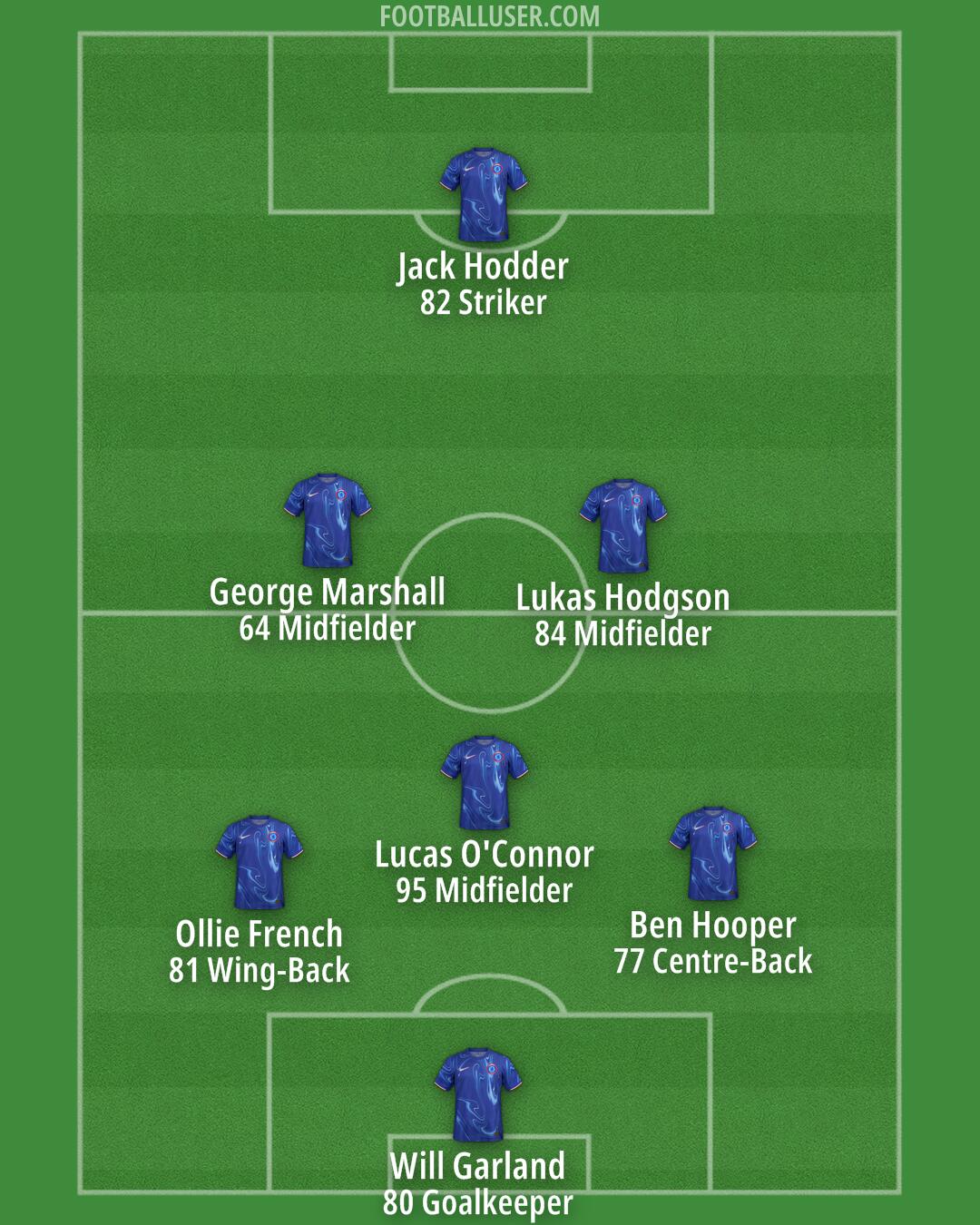 Chelsea Formation 2025