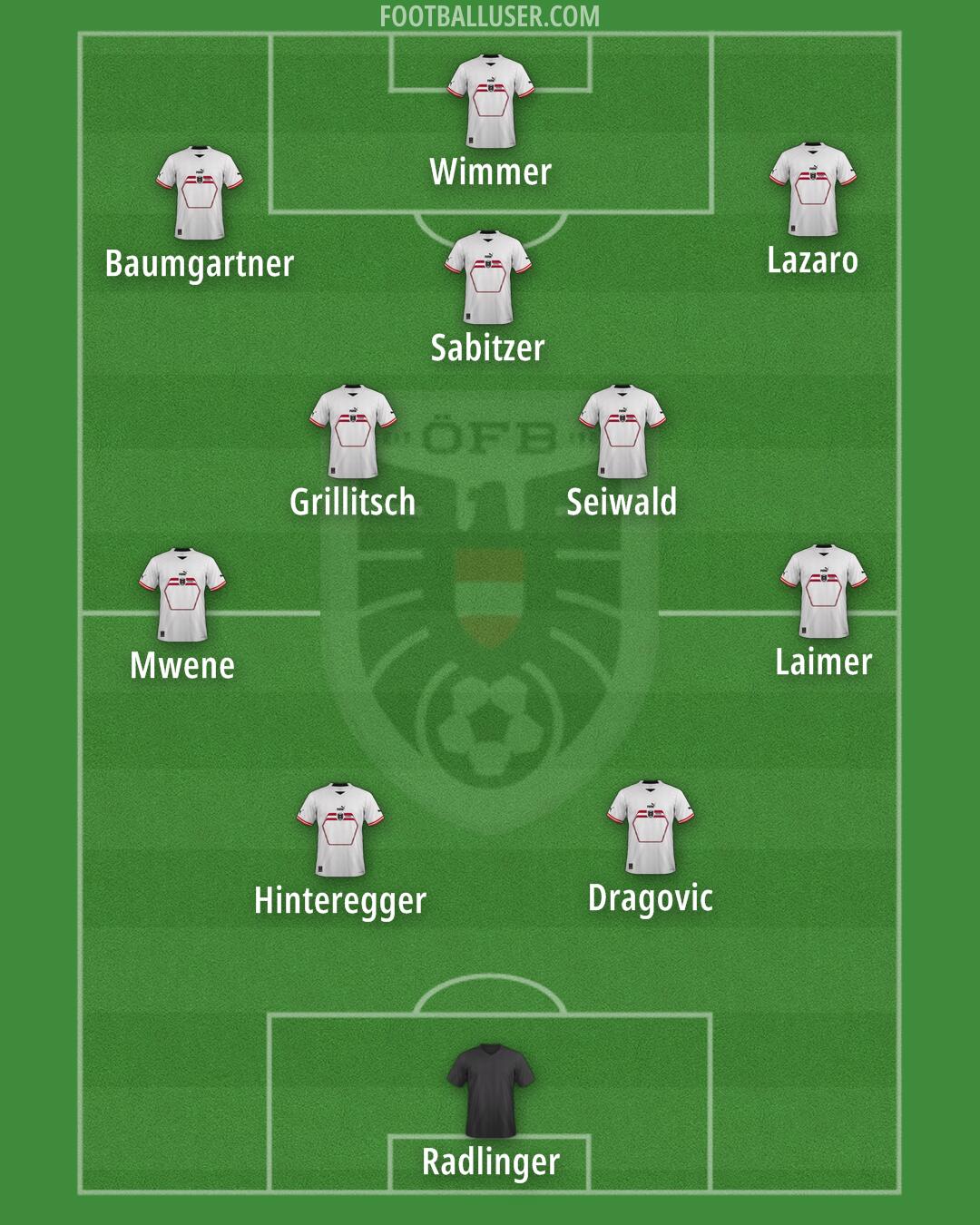 Austria Formation 2025