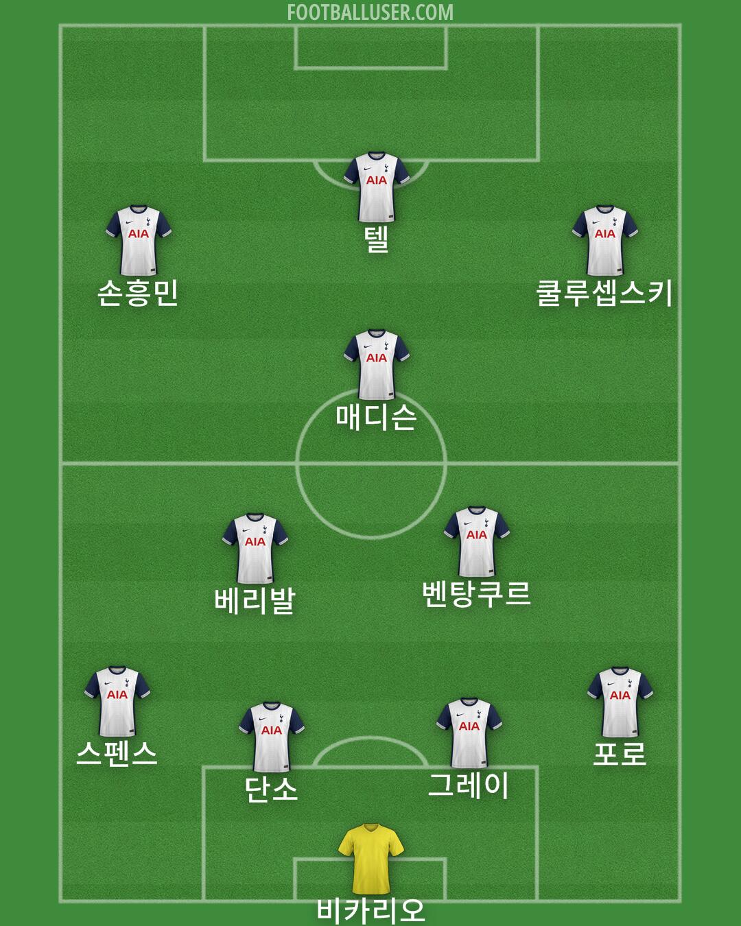 Tottenham Formation 2025