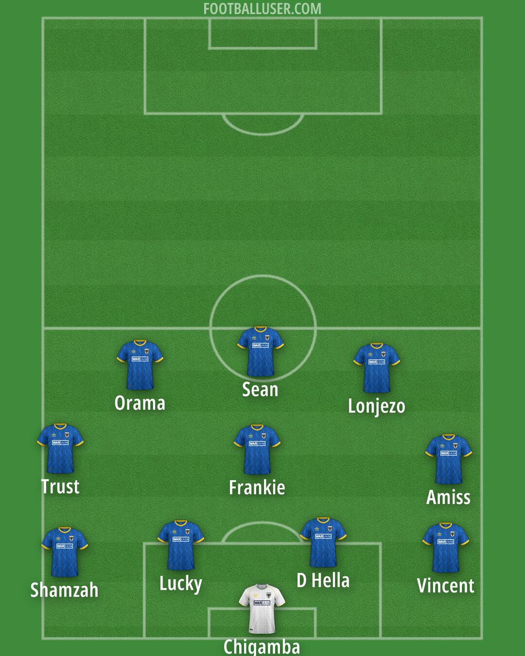AFC Wimbledon Formation 2025