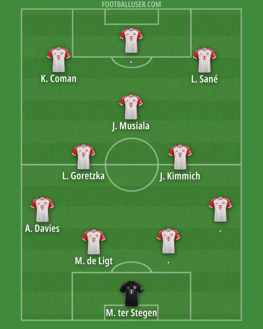FC Bayern Formation 2025