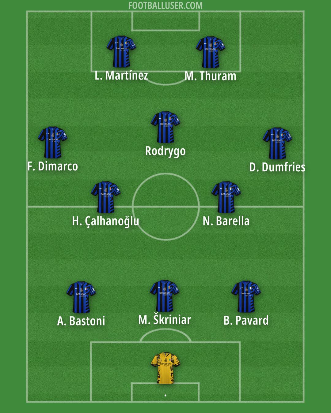 Inter Formation 2025