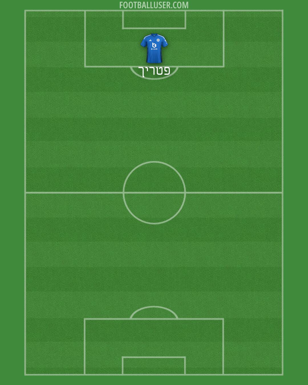 Leicester Formation 2025