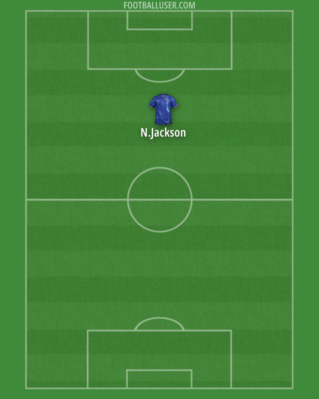 Chelsea Formation 2025