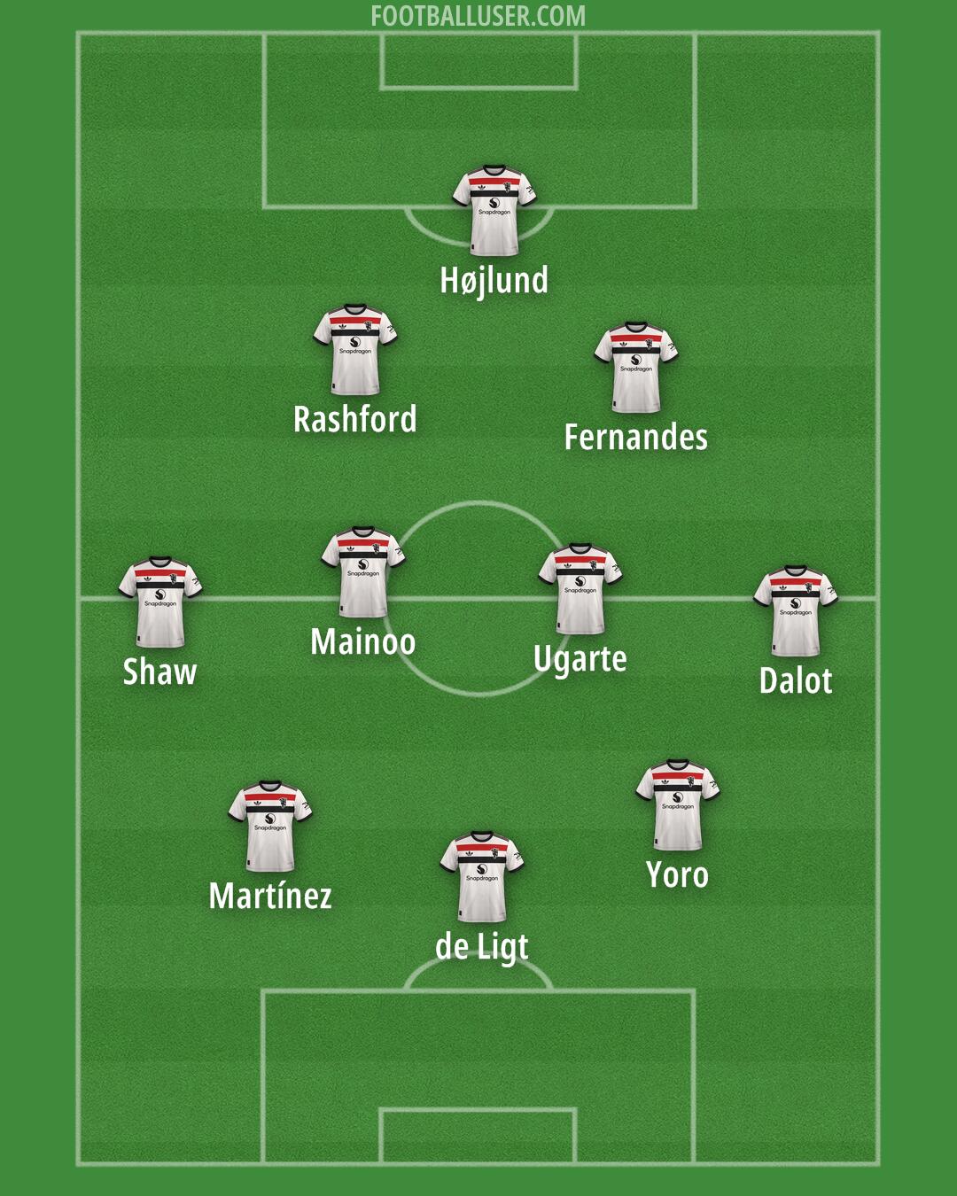 Man Utd Formation 2025