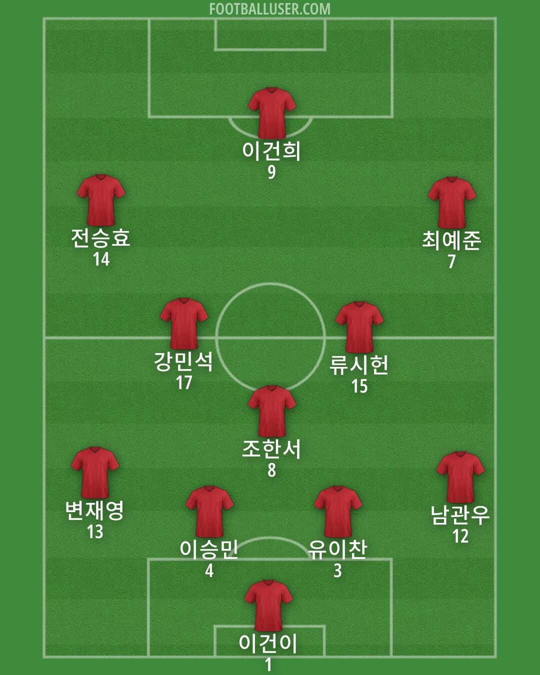 Arsenal Formation 2025