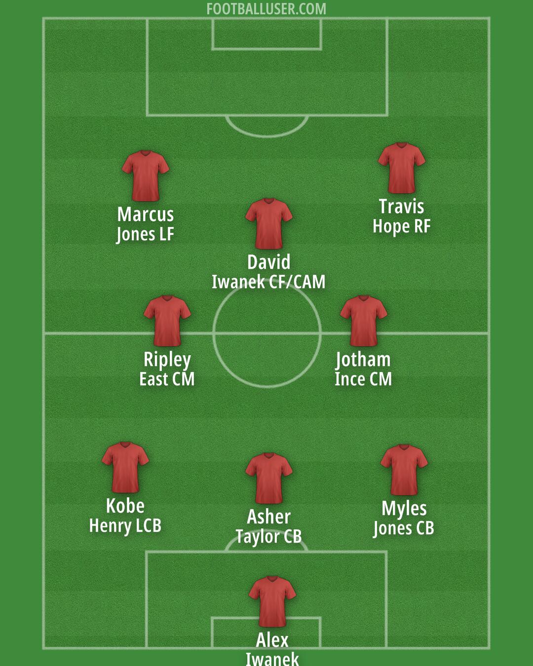 Arsenal Formation 2025