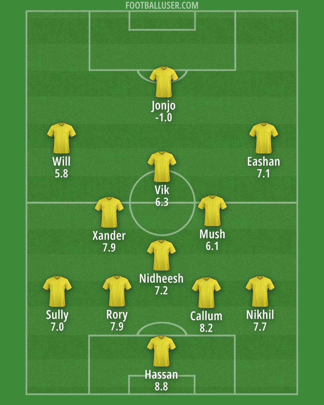 England Formation 2025