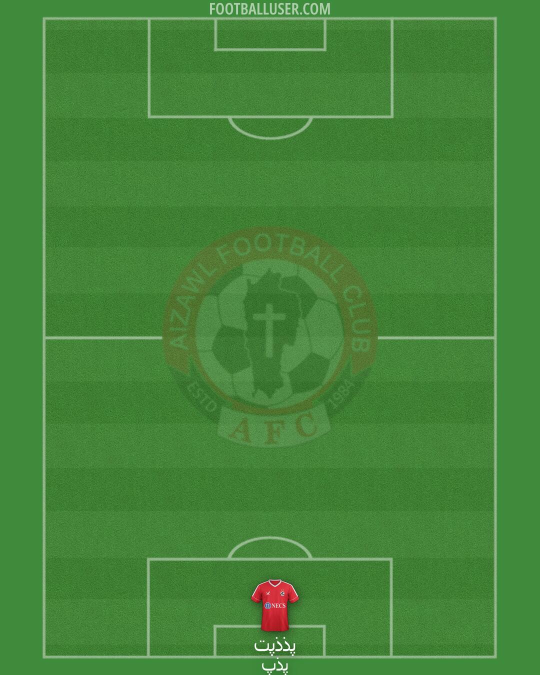 Aizawl Formation 2025