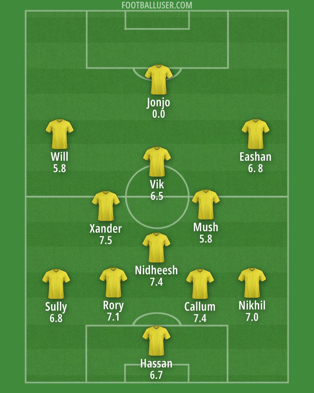 England Formation 2025