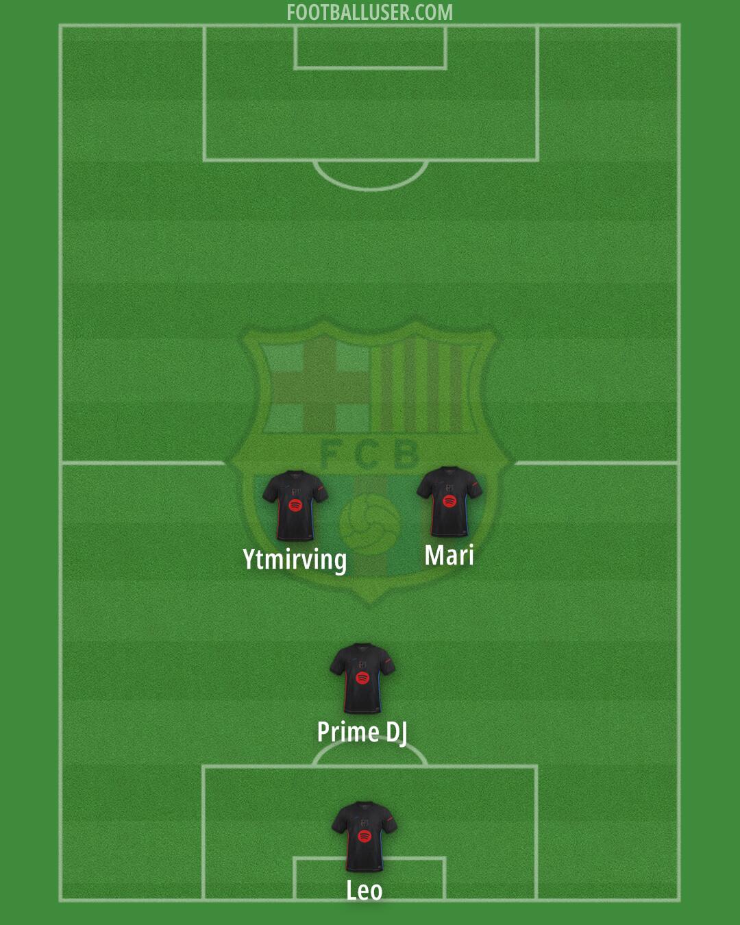 Barcelona Formation 2025