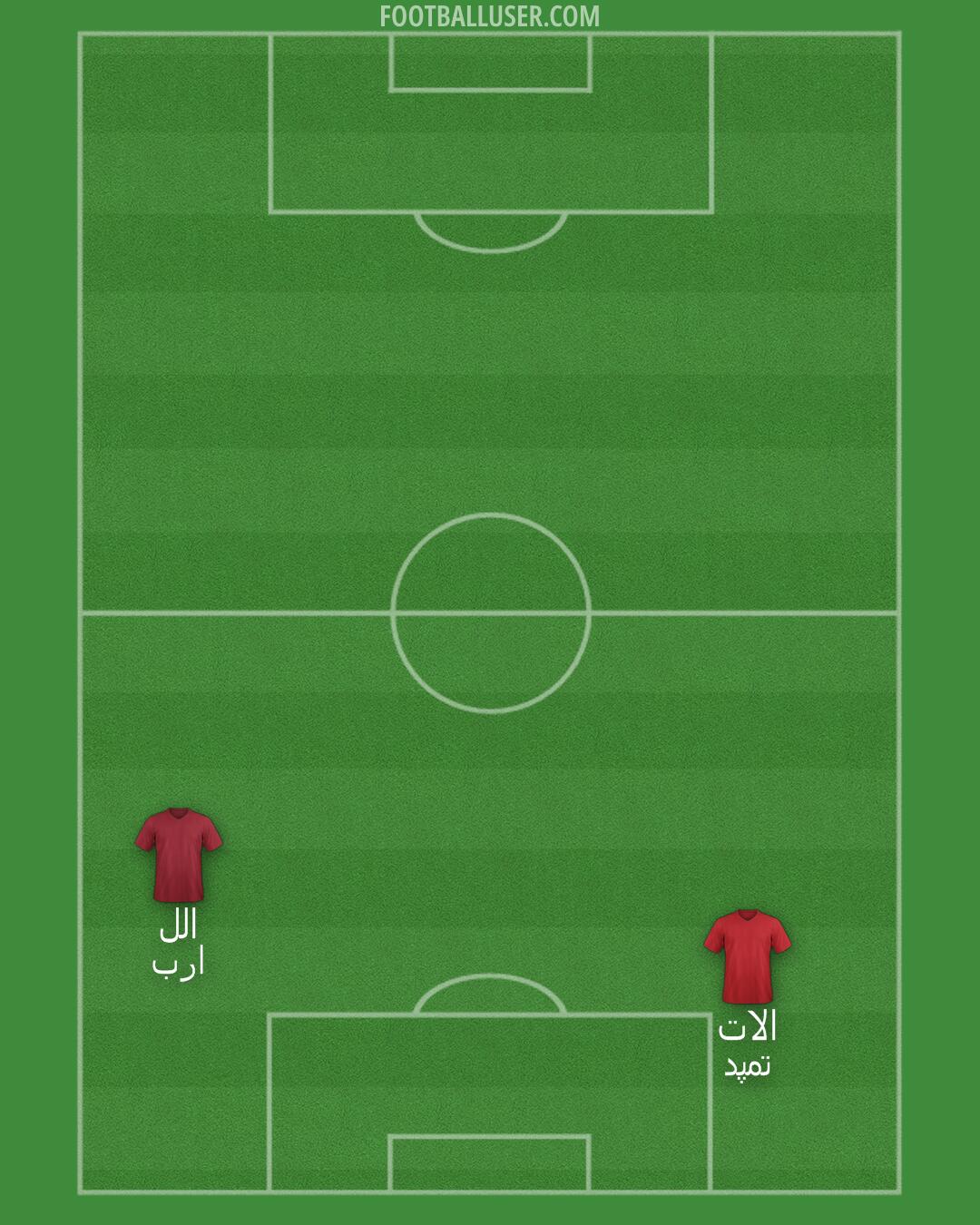 Arsenal Formation 2025